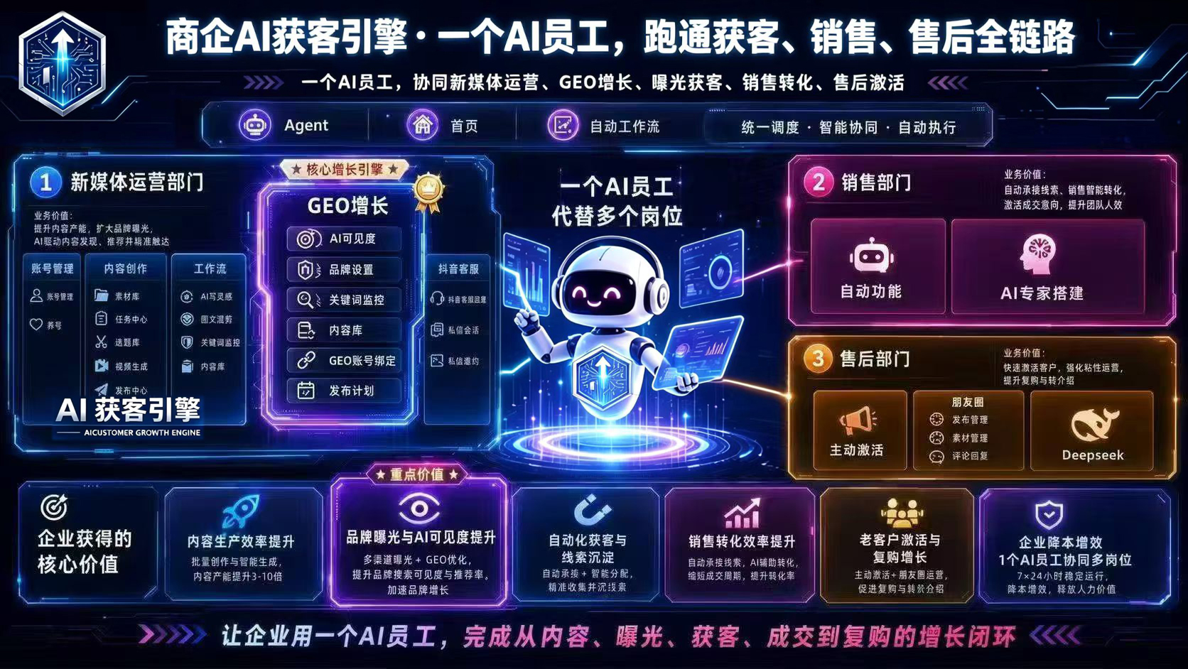 商企AI获客引擎